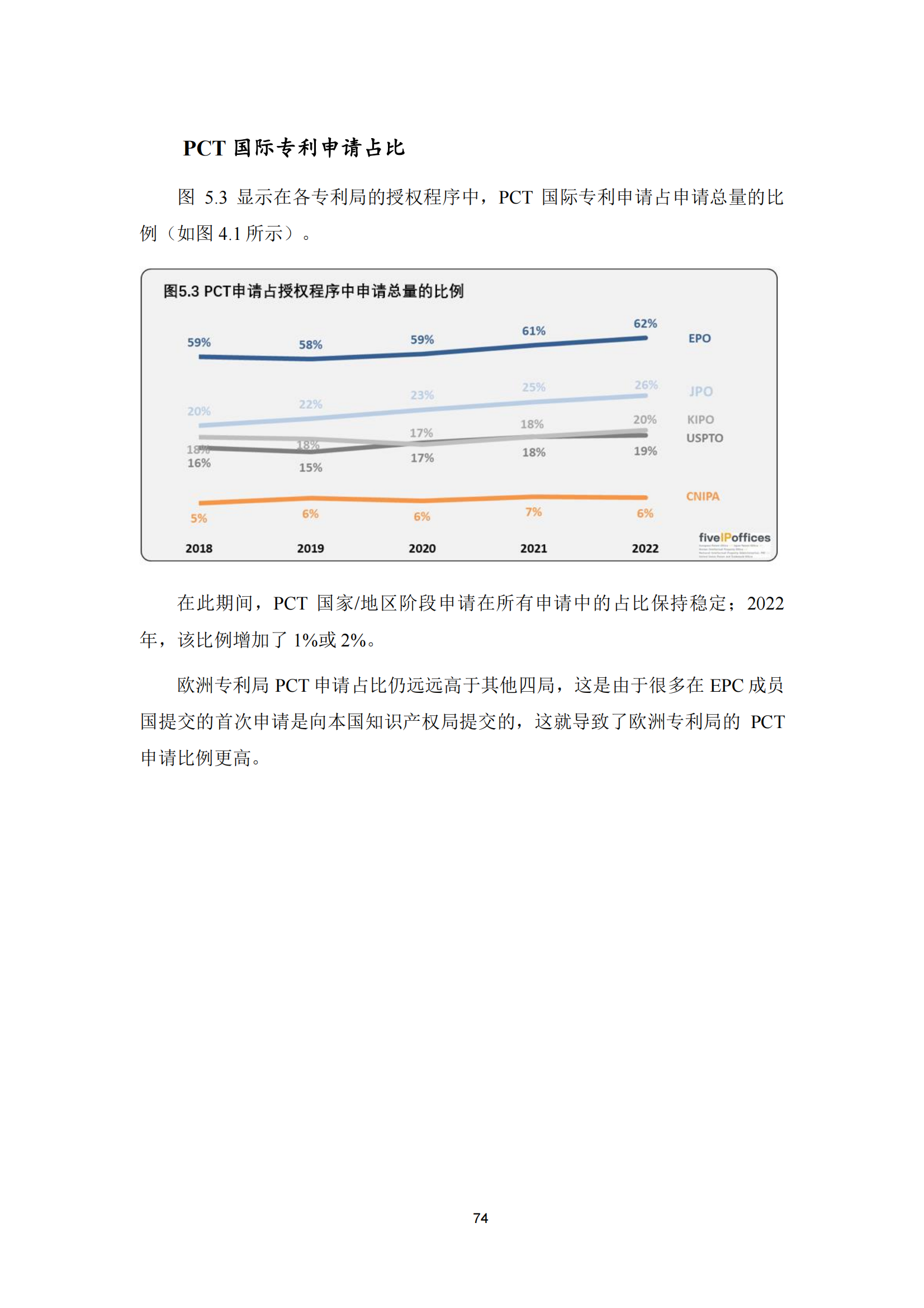 2022年世界五大知識產權局統計報告（中文版）全文發布！