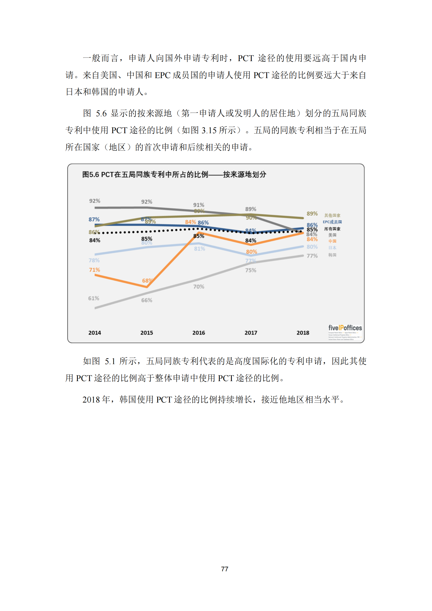 2022年世界五大知識產權局統計報告（中文版）全文發布！