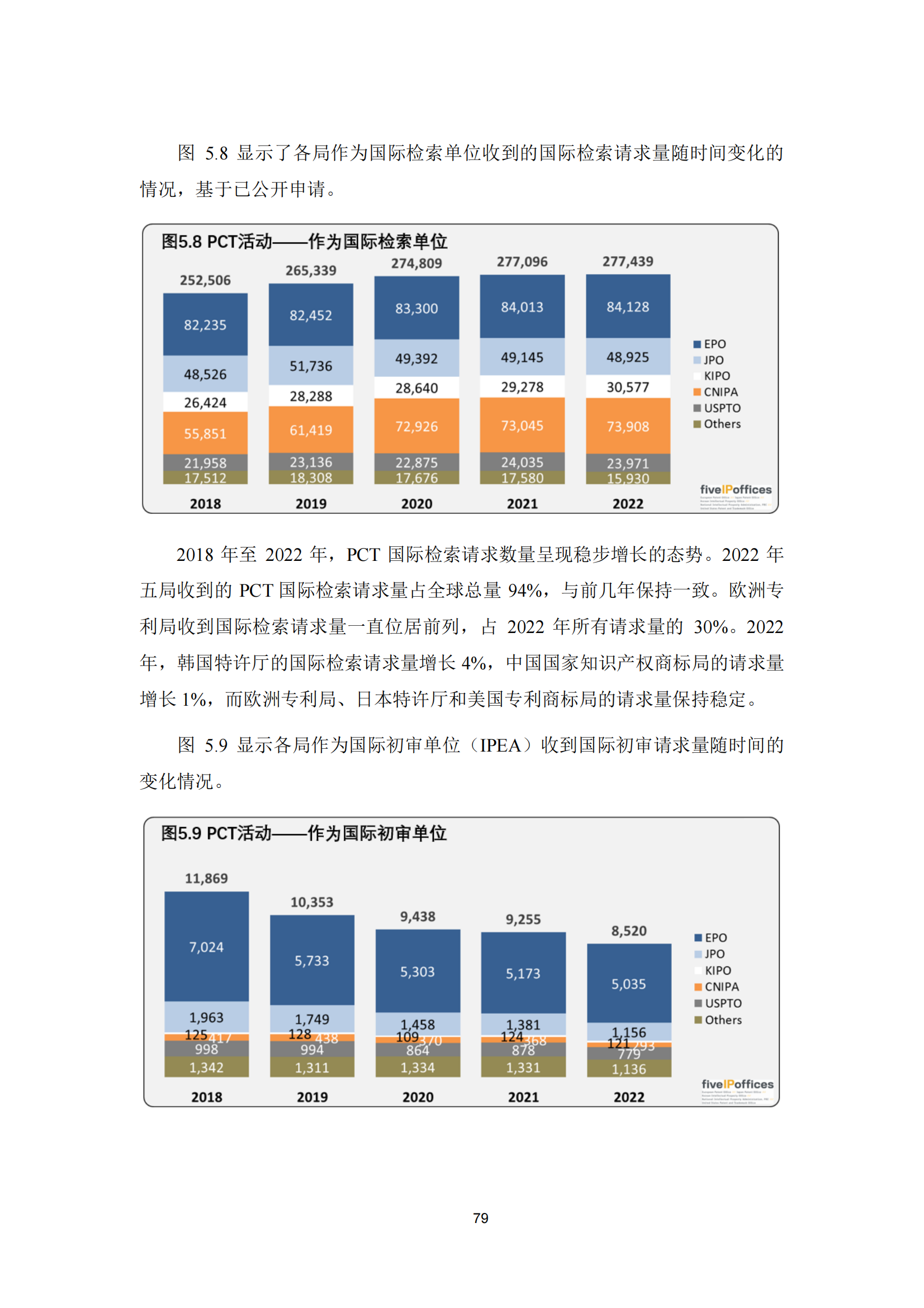 2022年世界五大知識產權局統計報告（中文版）全文發布！