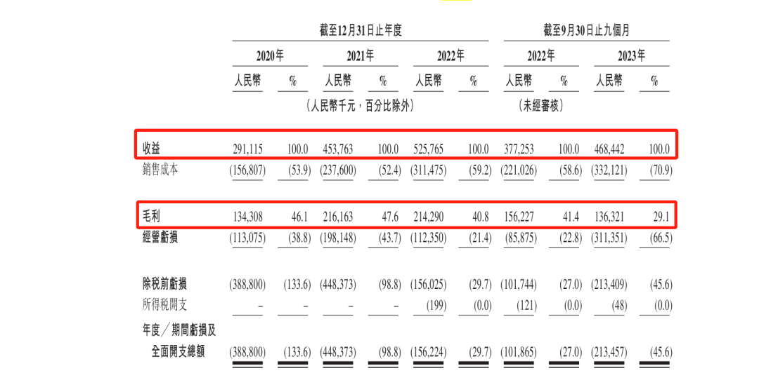 百望云港股IPO，涉案超700萬專利訴訟懸而未決