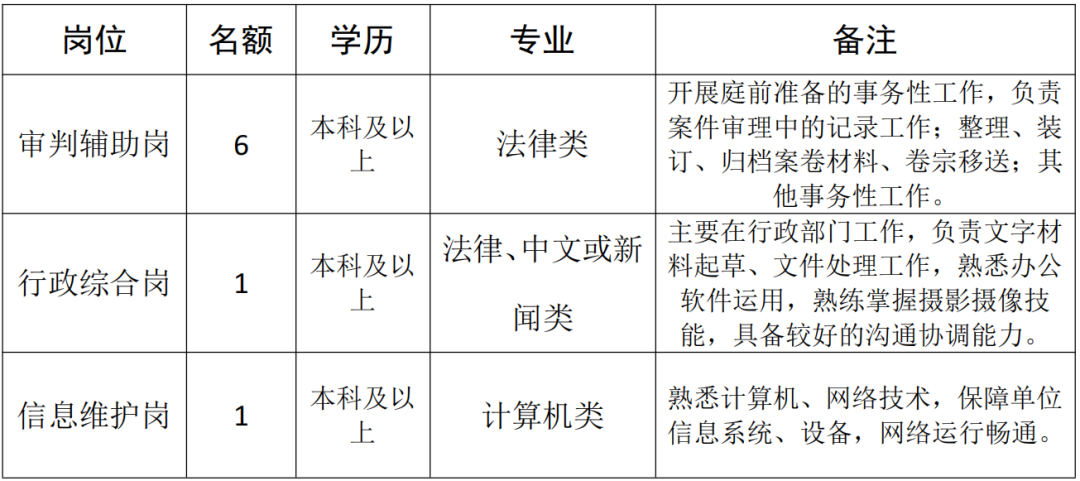 聘！廣州知識產權法院招聘8名工作人員