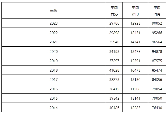 康信IP平臺2023年全球商標大數據已更新！速查！