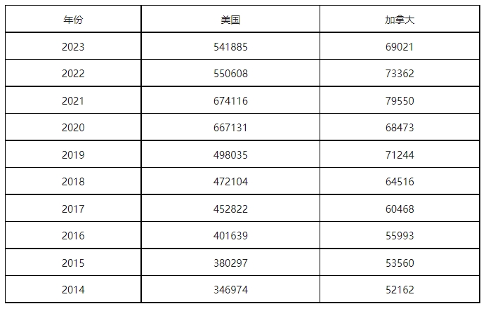 康信IP平臺2023年全球商標大數據已更新！速查！