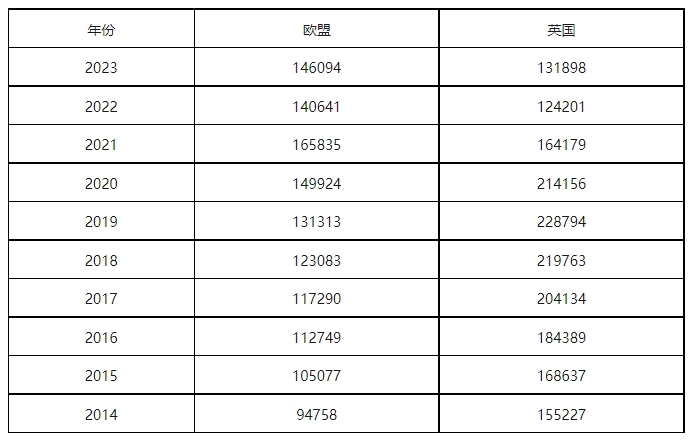 康信IP平臺2023年全球商標大數據已更新！速查！