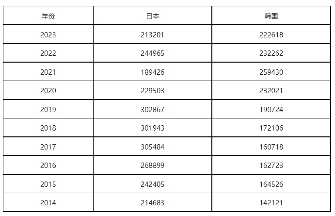 康信IP平臺2023年全球商標大數據已更新！速查！