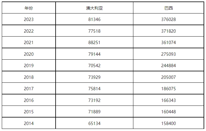 康信IP平臺2023年全球商標大數據已更新！速查！