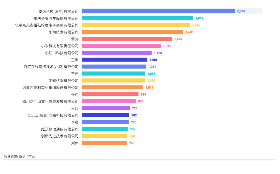 康信IP平臺2023年全球商標大數據已更新！速查！