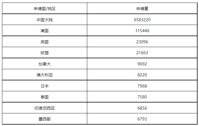 康信IP平臺2023年全球商標大數據已更新！速查！