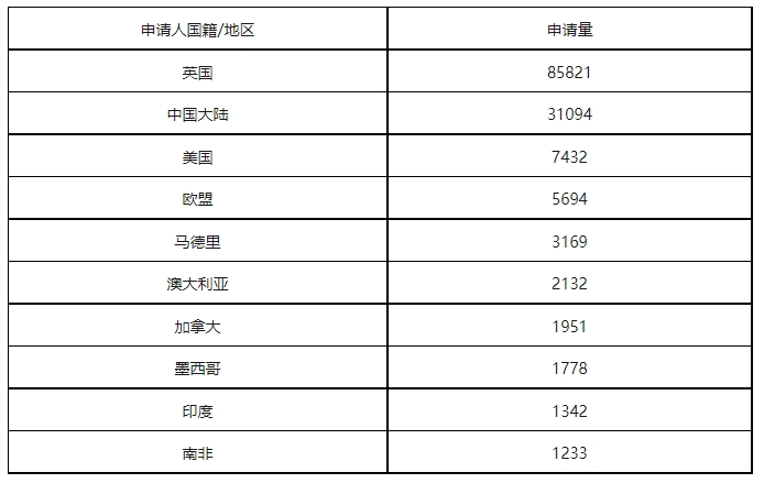 康信IP平臺2023年全球商標大數據已更新！速查！