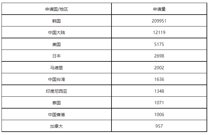 康信IP平臺2023年全球商標大數據已更新！速查！