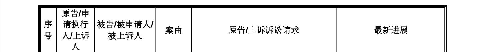 這家企業IPO，招股書顯示兩起知產糾紛涉2256.5萬