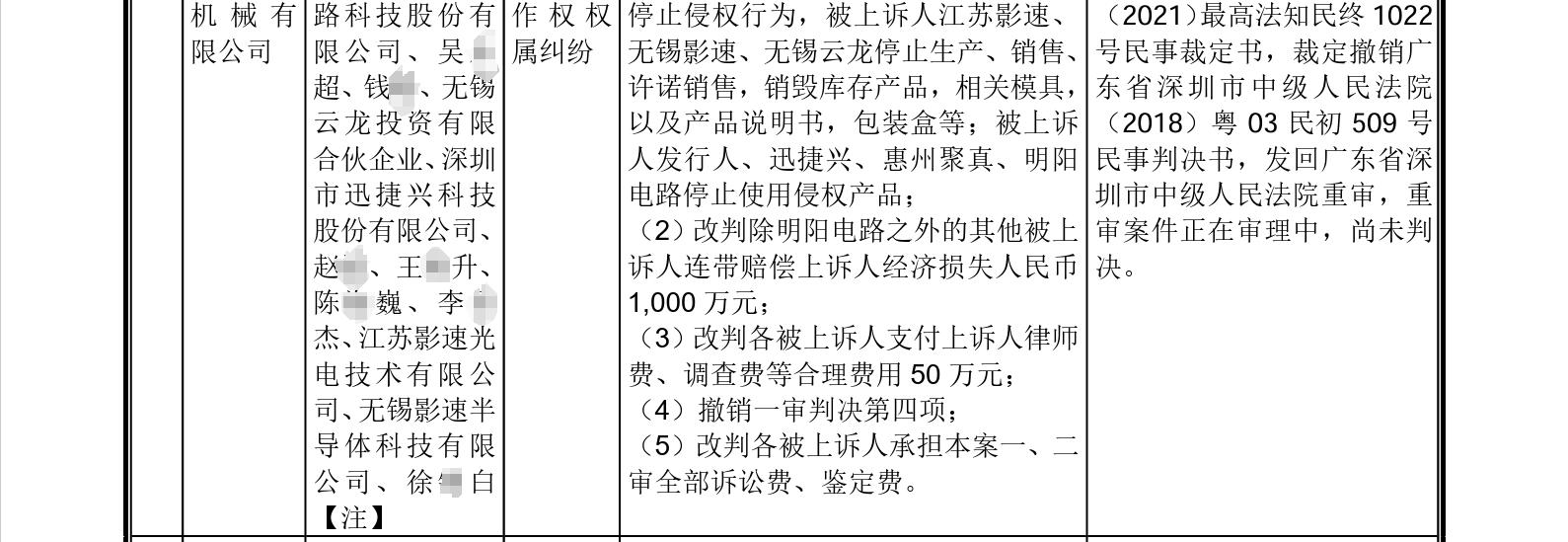 這家企業IPO，招股書顯示兩起知產糾紛涉2256.5萬