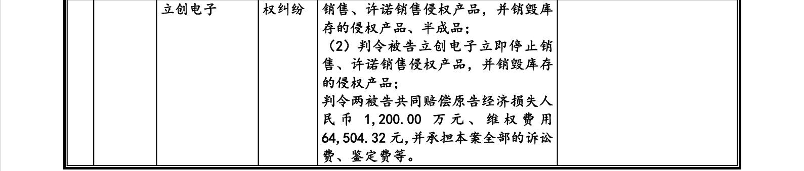 這家企業IPO，招股書顯示兩起知產糾紛涉2256.5萬