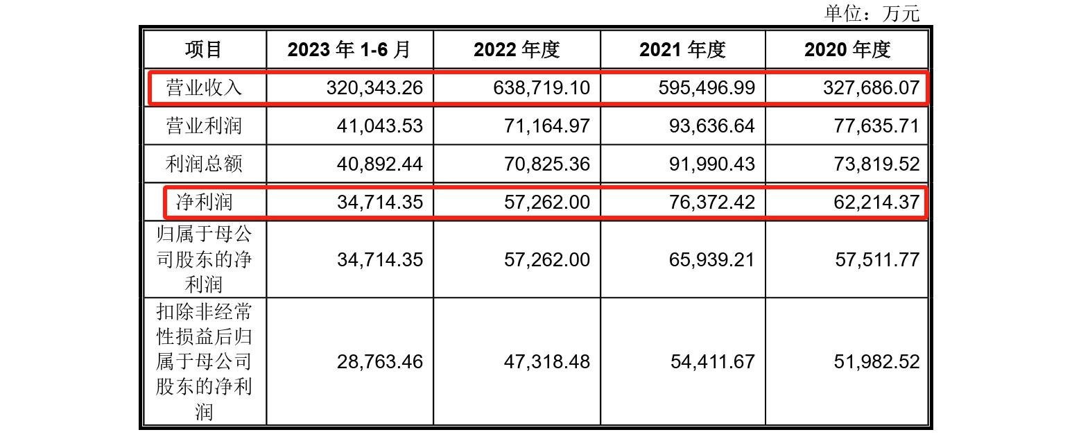 這家企業IPO，招股書顯示兩起知產糾紛涉2256.5萬
