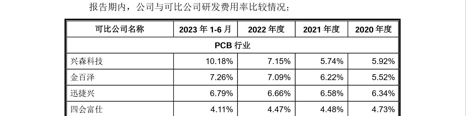 這家企業IPO，招股書顯示兩起知產糾紛涉2256.5萬