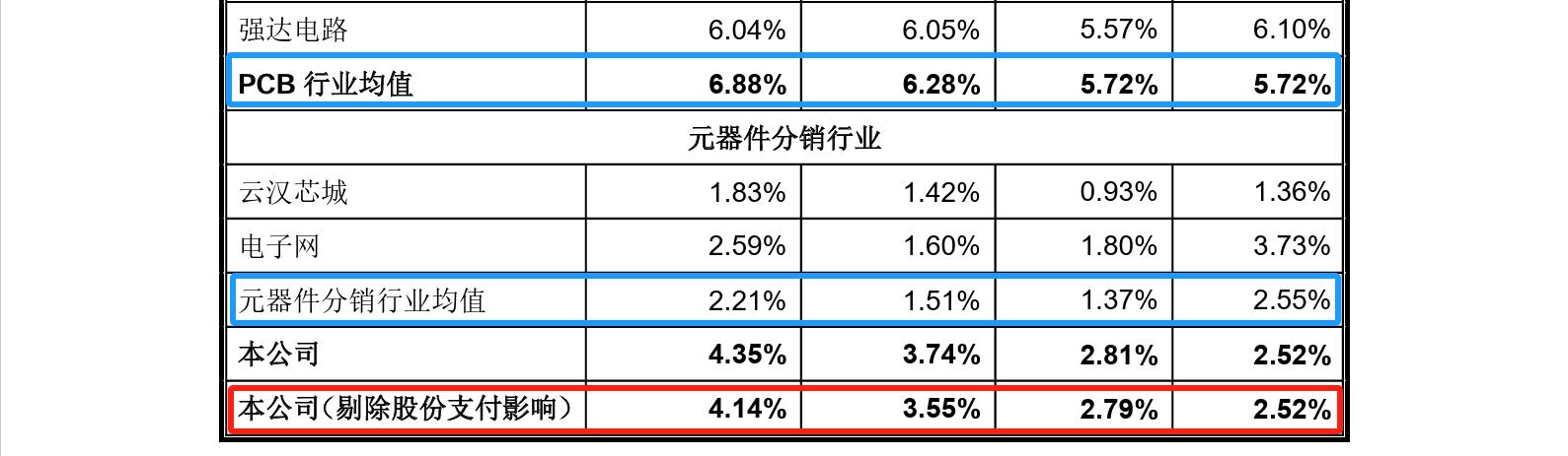 這家企業IPO，招股書顯示兩起知產糾紛涉2256.5萬