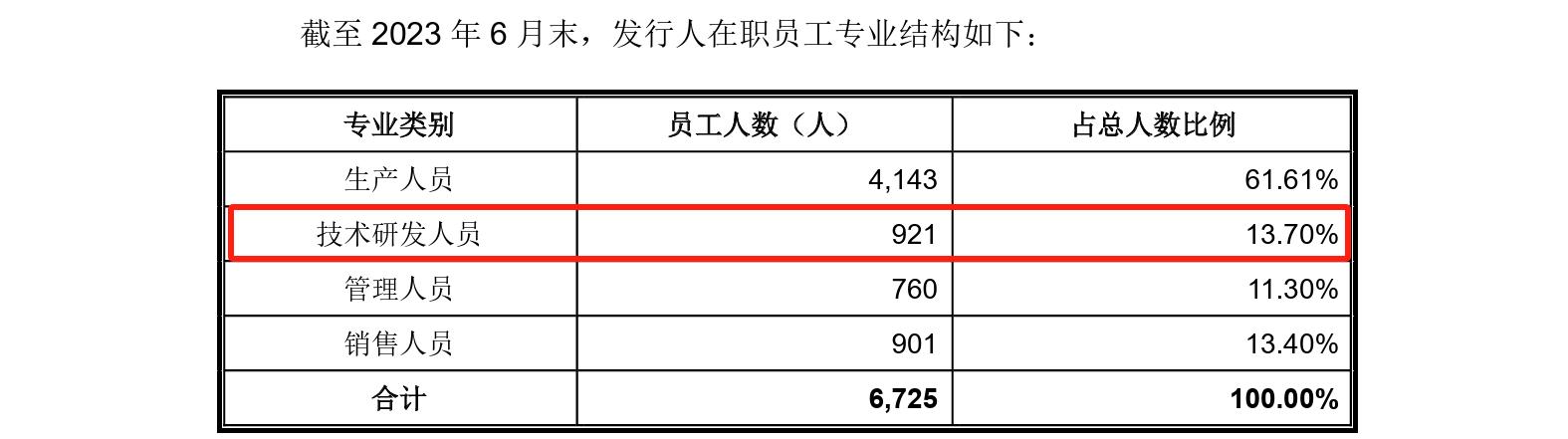 這家企業IPO，招股書顯示兩起知產糾紛涉2256.5萬