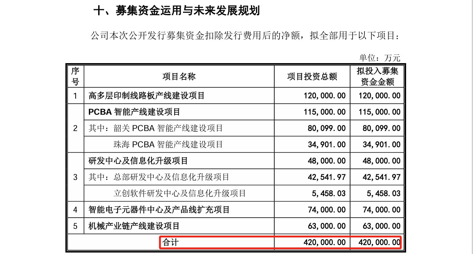 這家企業IPO，招股書顯示兩起知產糾紛涉2256.5萬