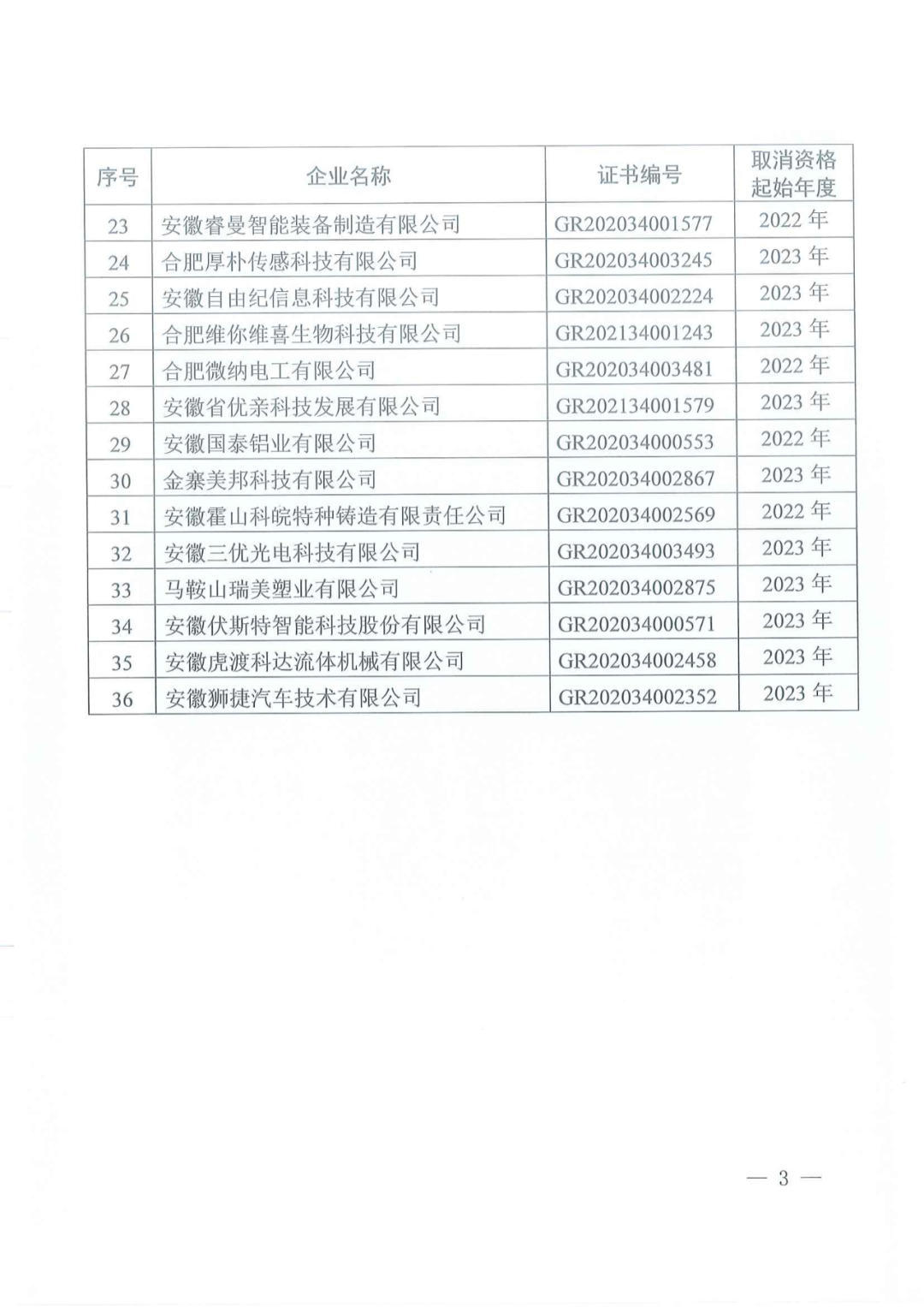 1021家企業被取消高新技術企業資格，追繳14家企業已享受的稅收優惠！