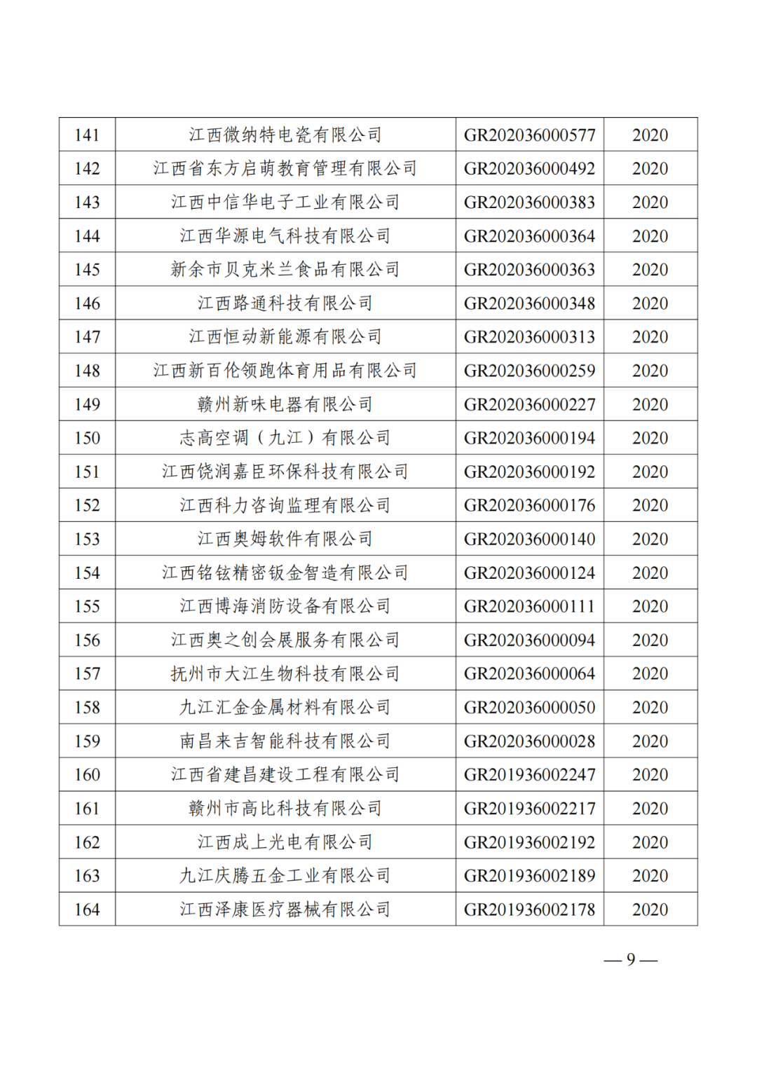 1021家企業被取消高新技術企業資格，追繳14家企業已享受的稅收優惠！