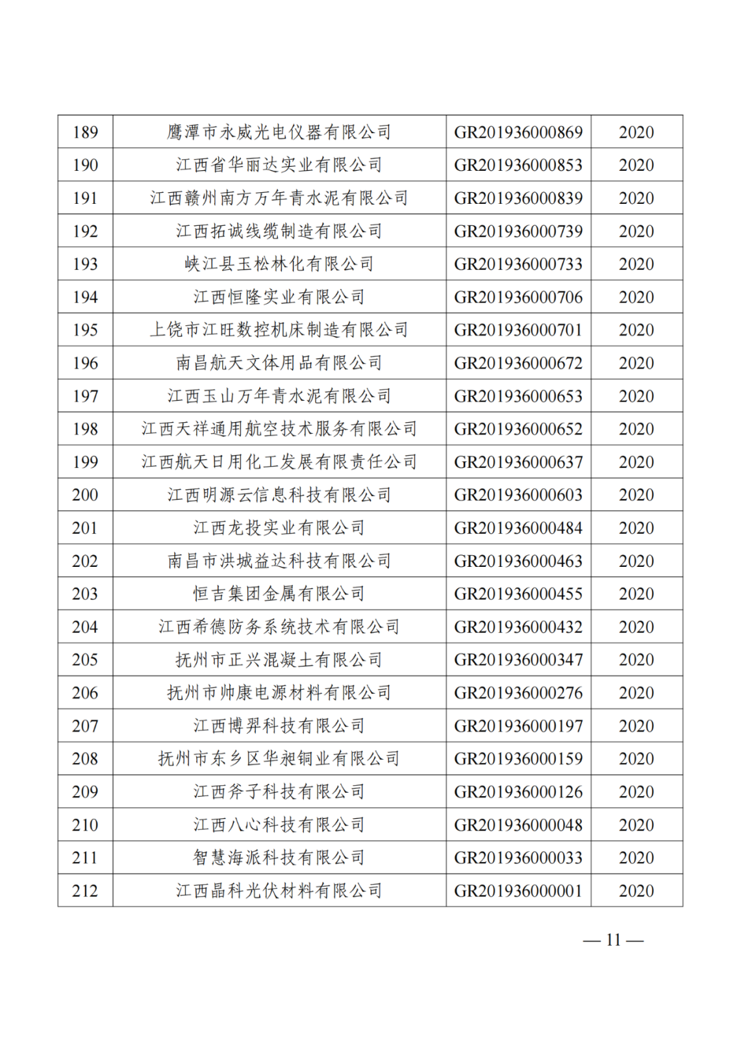 1021家企業被取消高新技術企業資格，追繳14家企業已享受的稅收優惠！