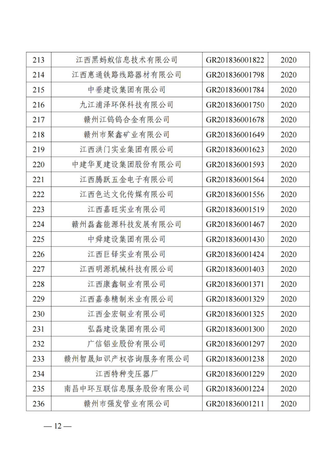 1021家企業被取消高新技術企業資格，追繳14家企業已享受的稅收優惠！