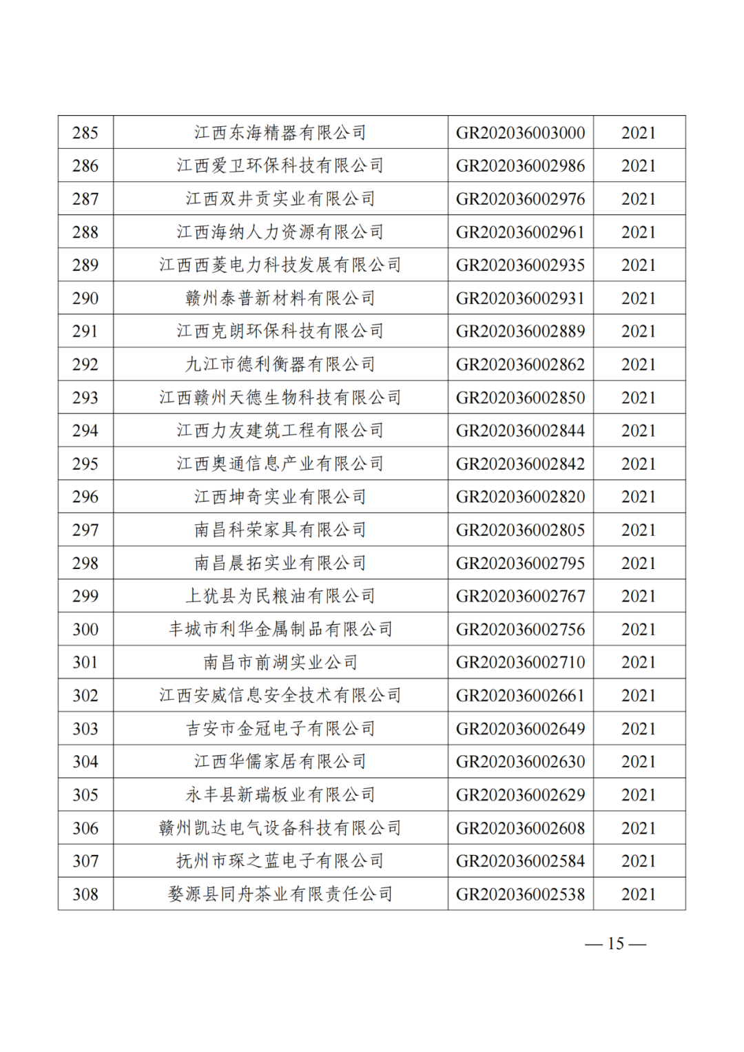 1021家企業被取消高新技術企業資格，追繳14家企業已享受的稅收優惠！