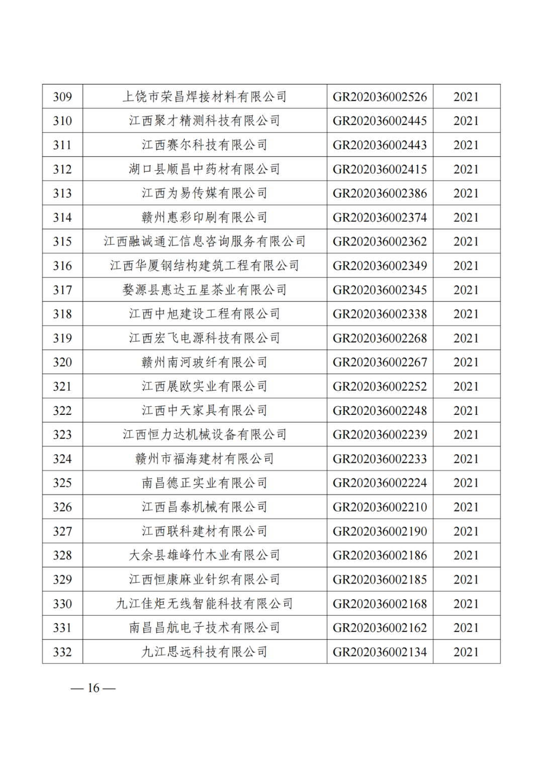 1021家企業被取消高新技術企業資格，追繳14家企業已享受的稅收優惠！