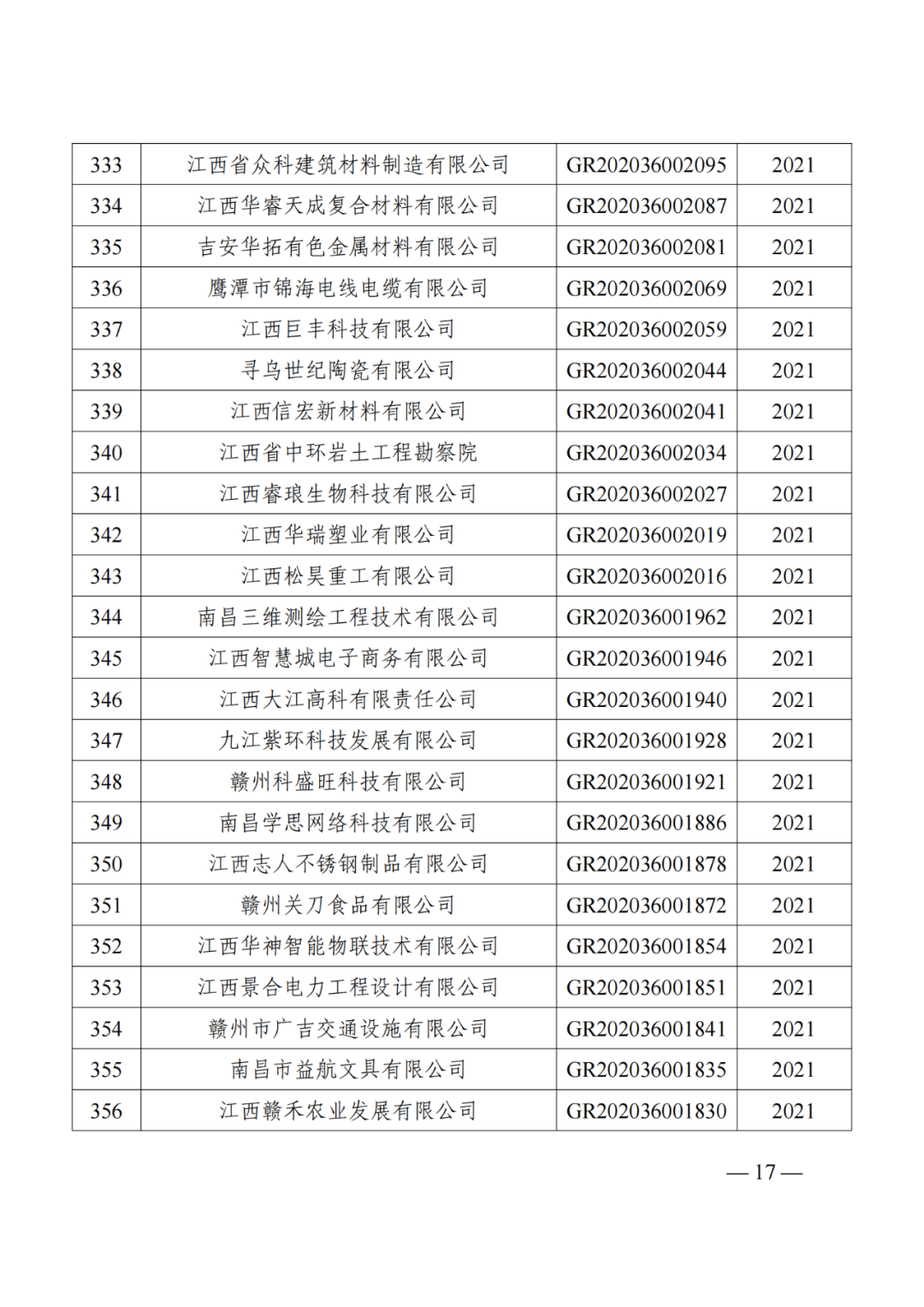 1021家企業被取消高新技術企業資格，追繳14家企業已享受的稅收優惠！