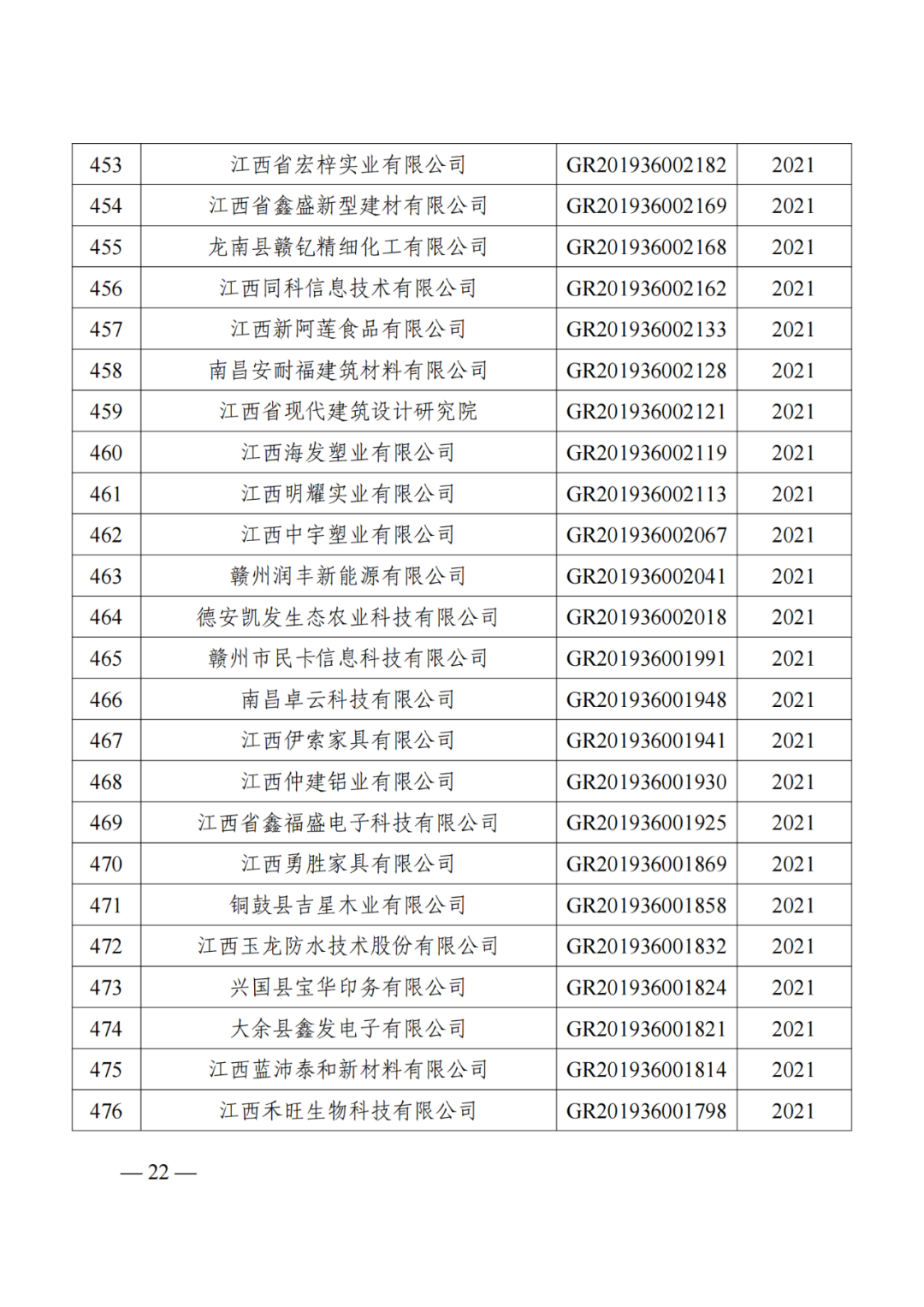 1021家企業被取消高新技術企業資格，追繳14家企業已享受的稅收優惠！