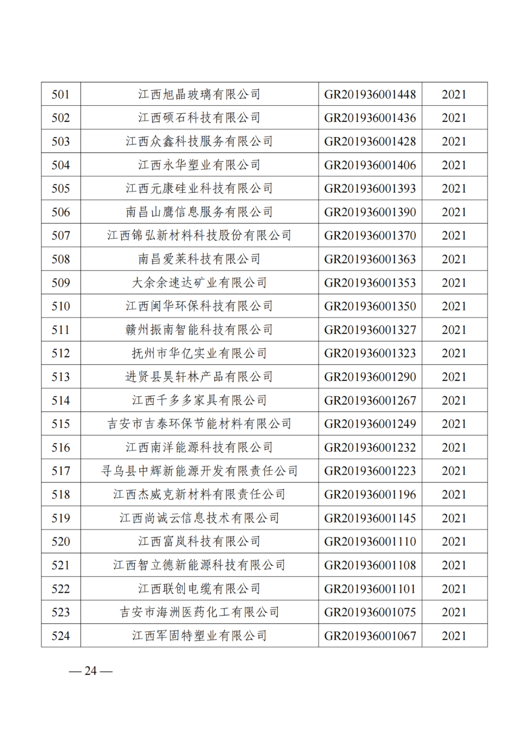 1021家企業被取消高新技術企業資格，追繳14家企業已享受的稅收優惠！