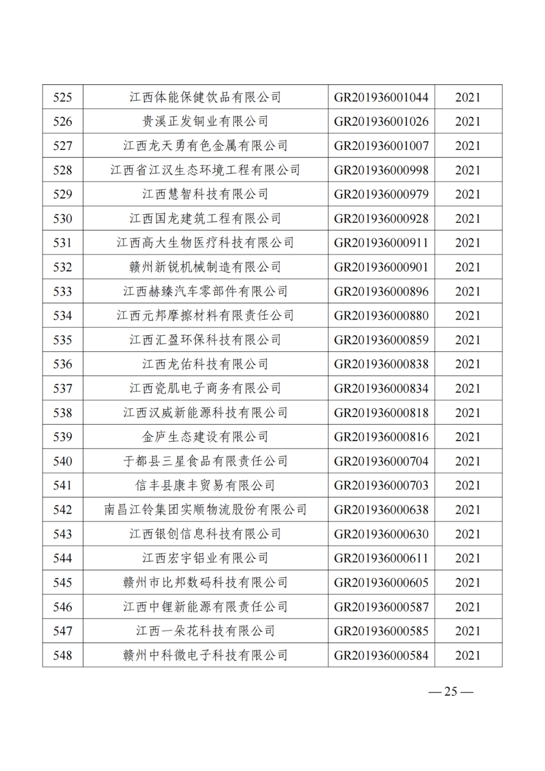 1021家企業被取消高新技術企業資格，追繳14家企業已享受的稅收優惠！