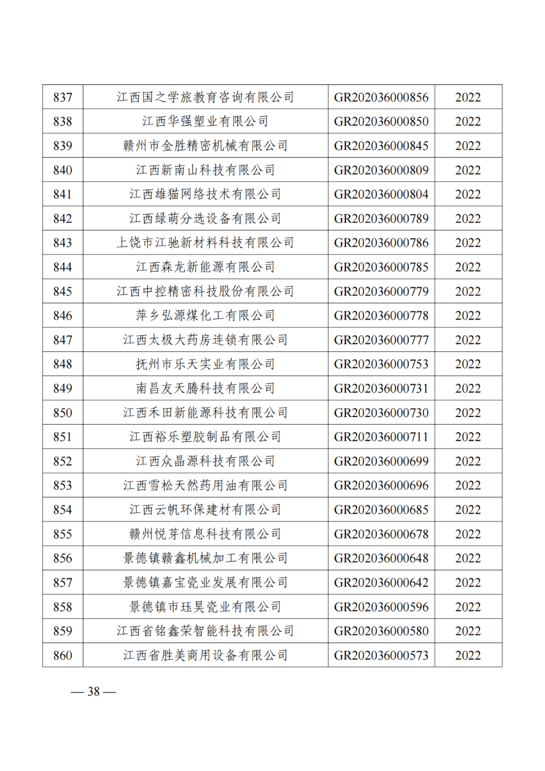 1021家企業被取消高新技術企業資格，追繳14家企業已享受的稅收優惠！