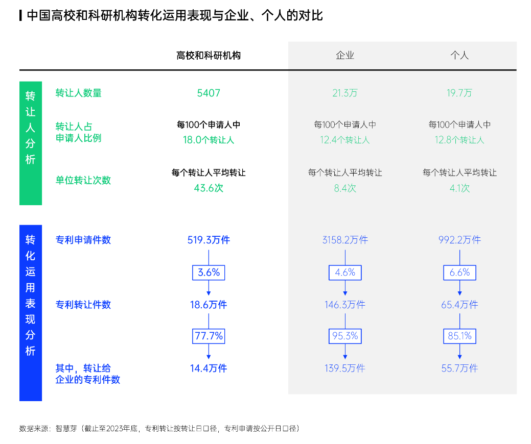 智慧芽發布中國專利轉化運用報告，專利轉讓次數年均增長達13%