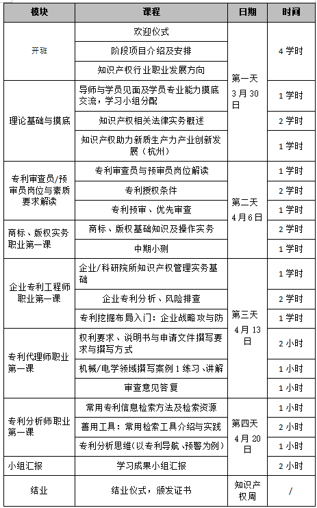 不要錯過！知識產權實務人才集訓營暨知識產權人才雙選會來啦！