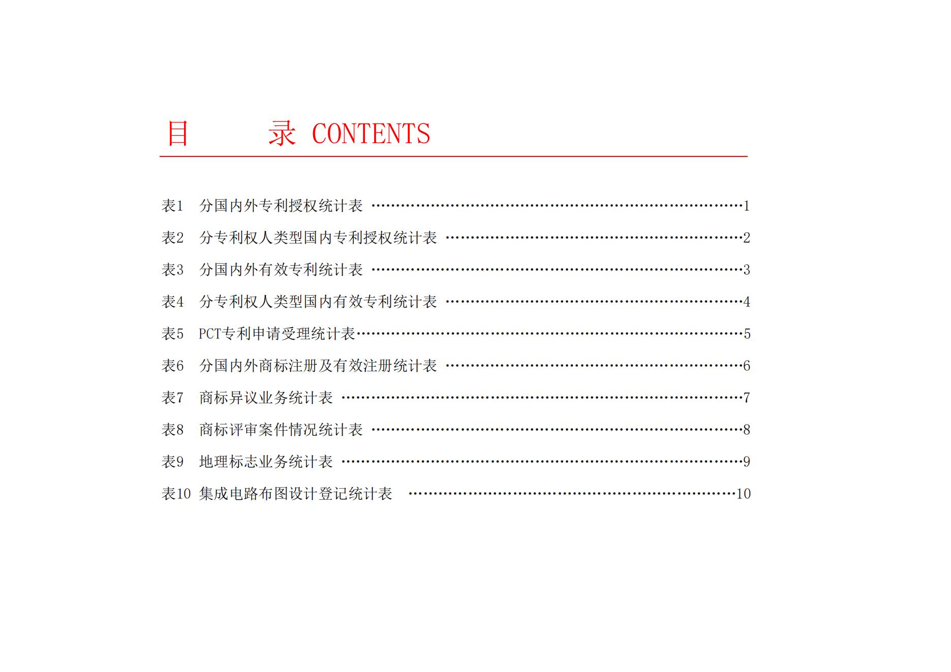 2024年2月我國實用新型專利?同比下降23.44%，發明專利授權量同比增長77.56%