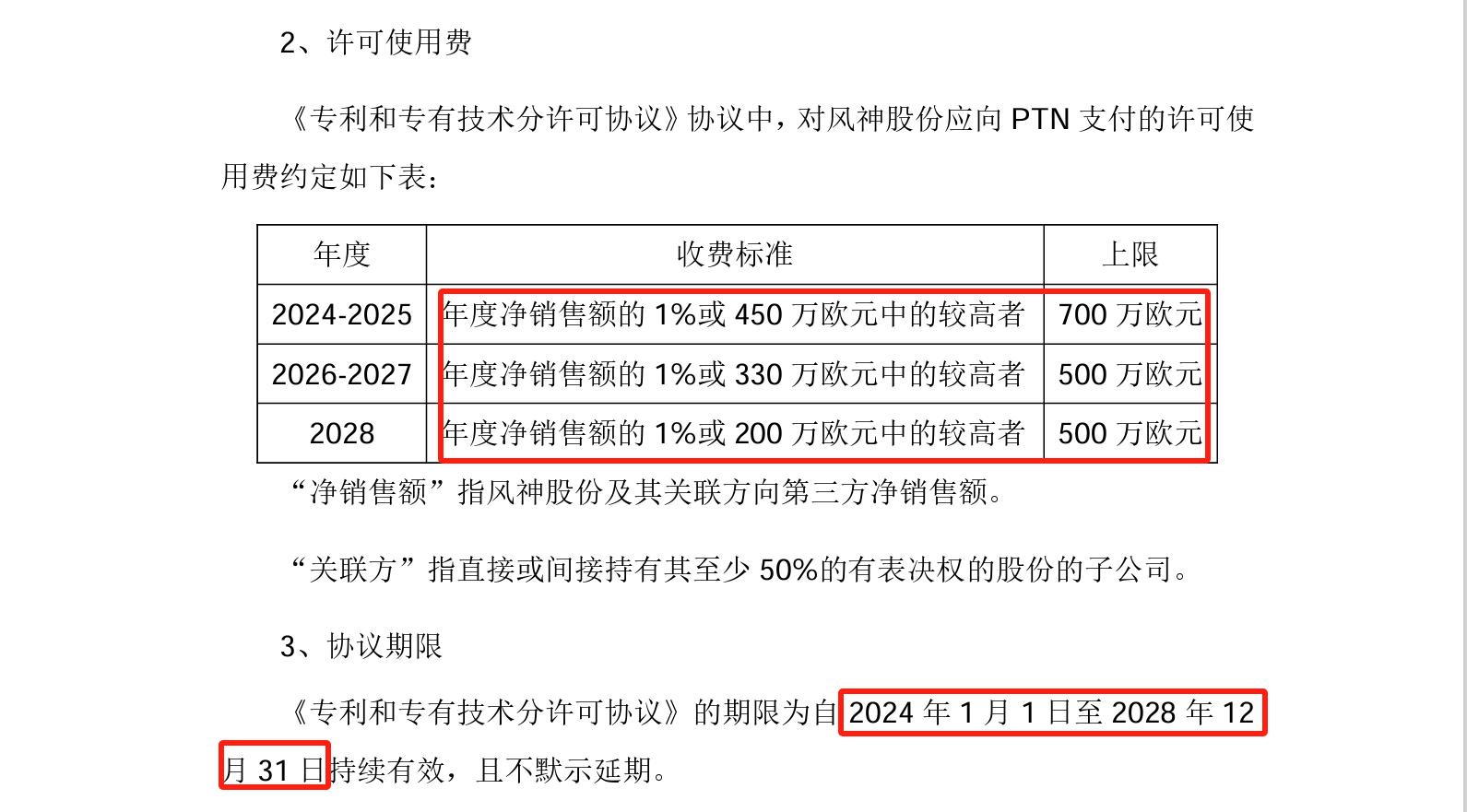 許可費上限1.34億，風神股份擬與PTN簽訂專利和專有技術分許可協議