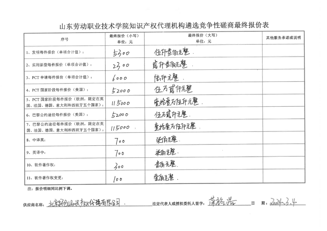 發明專利最高報價8000元，實用新型3300元！山東一學院知識產權代理機構遴選成交