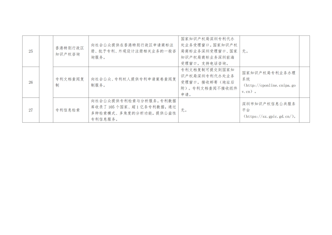 關注+收藏！《深圳市知識產權公共服務事項清單（第二版）》來了