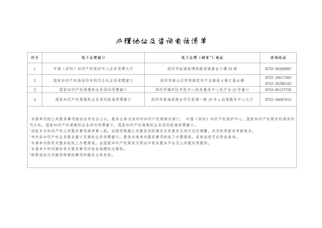 關注+收藏！《深圳市知識產權公共服務事項清單（第二版）》來了