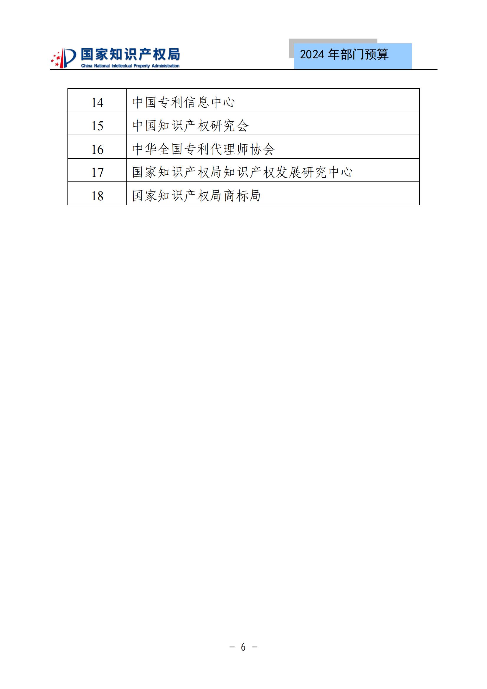 國知局：2024年專利審查費預算50.6億元，績效指標發明與實用新型新申請分類出案總量≥479萬件