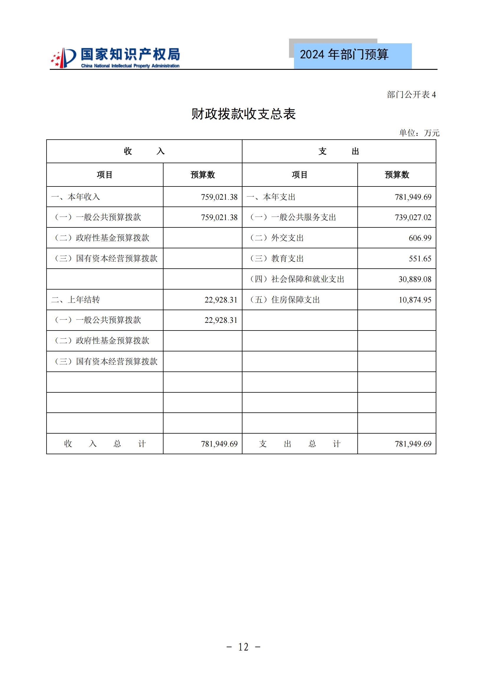 國知局：2024年專利審查費預算50.6億元，績效指標發明與實用新型新申請分類出案總量≥479萬件