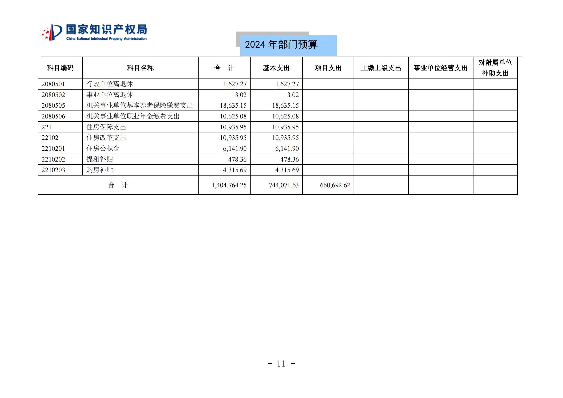 國知局：2024年專利審查費預算50.6億元，績效指標發明與實用新型新申請分類出案總量≥479萬件