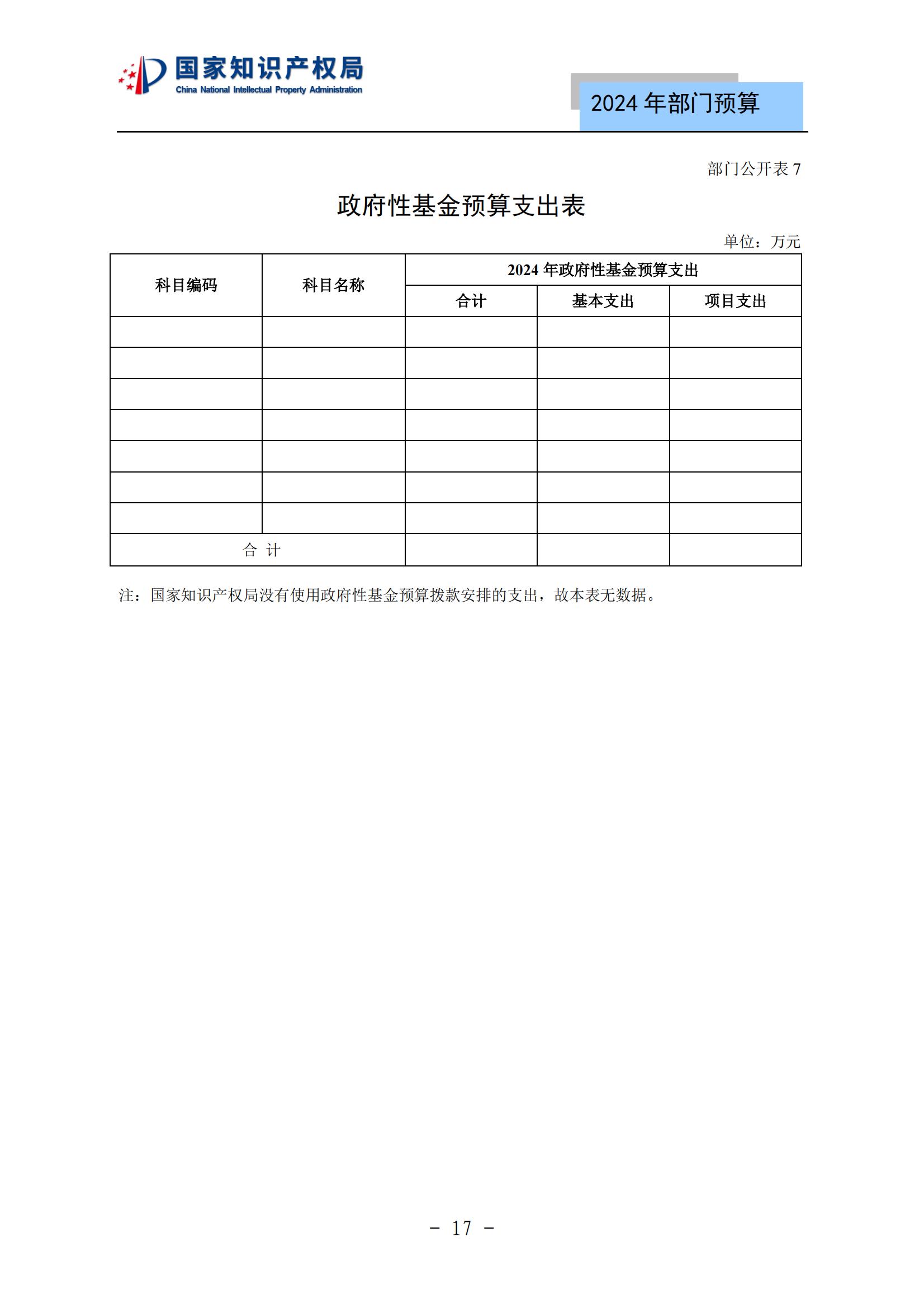 國知局：2024年專利審查費預算50.6億元，績效指標發明與實用新型新申請分類出案總量≥479萬件
