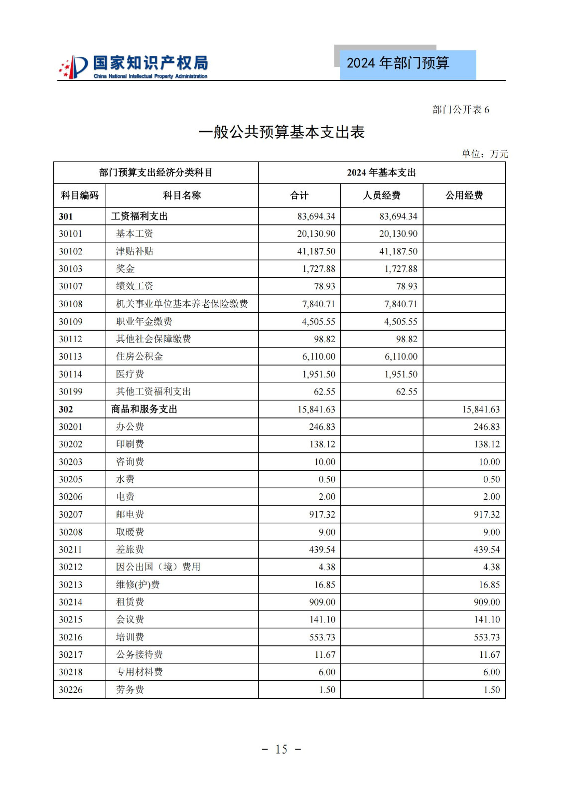 國知局：2024年專利審查費預算50.6億元，績效指標發明與實用新型新申請分類出案總量≥479萬件