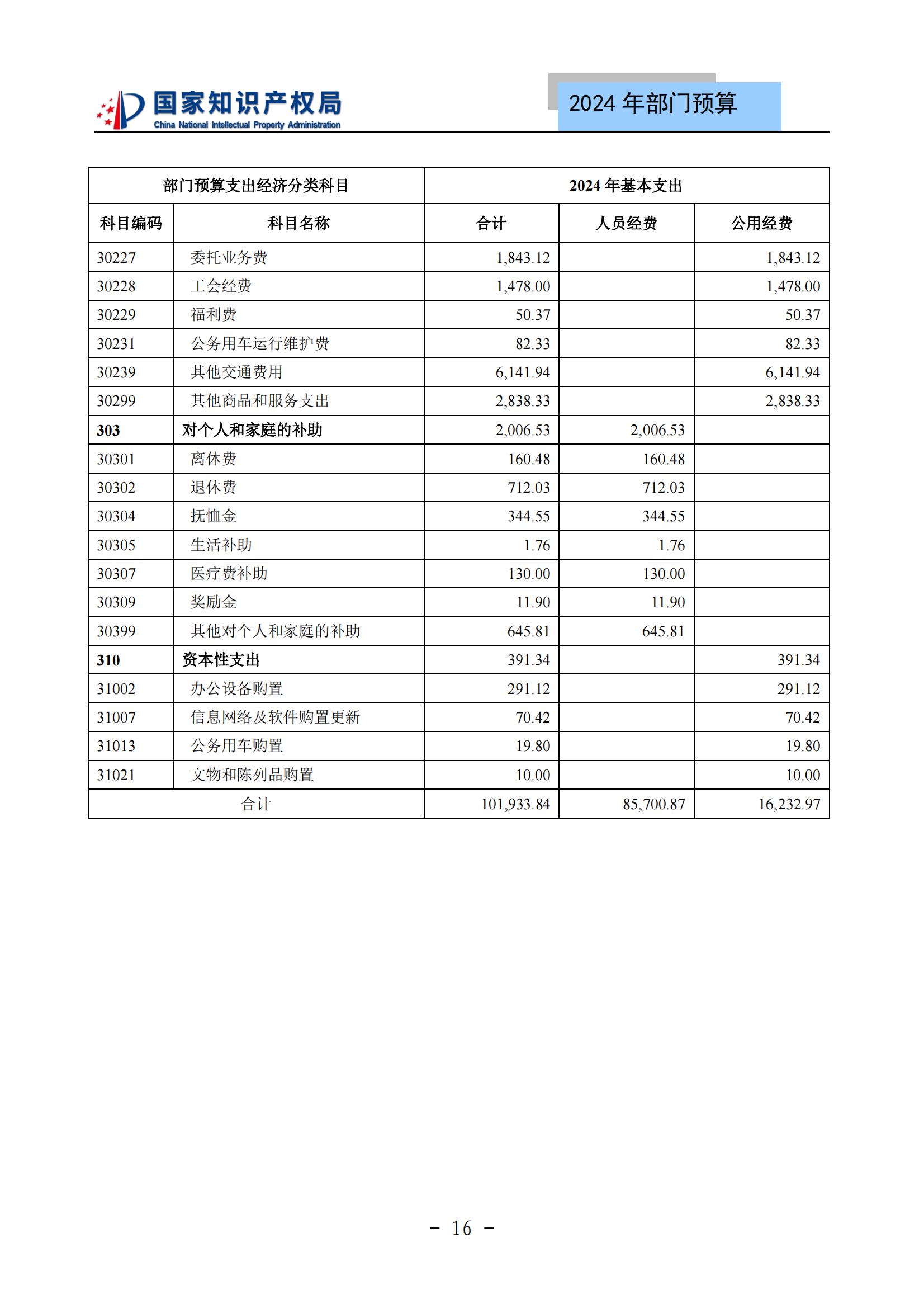 國知局：2024年專利審查費預算50.6億元，績效指標發明與實用新型新申請分類出案總量≥479萬件