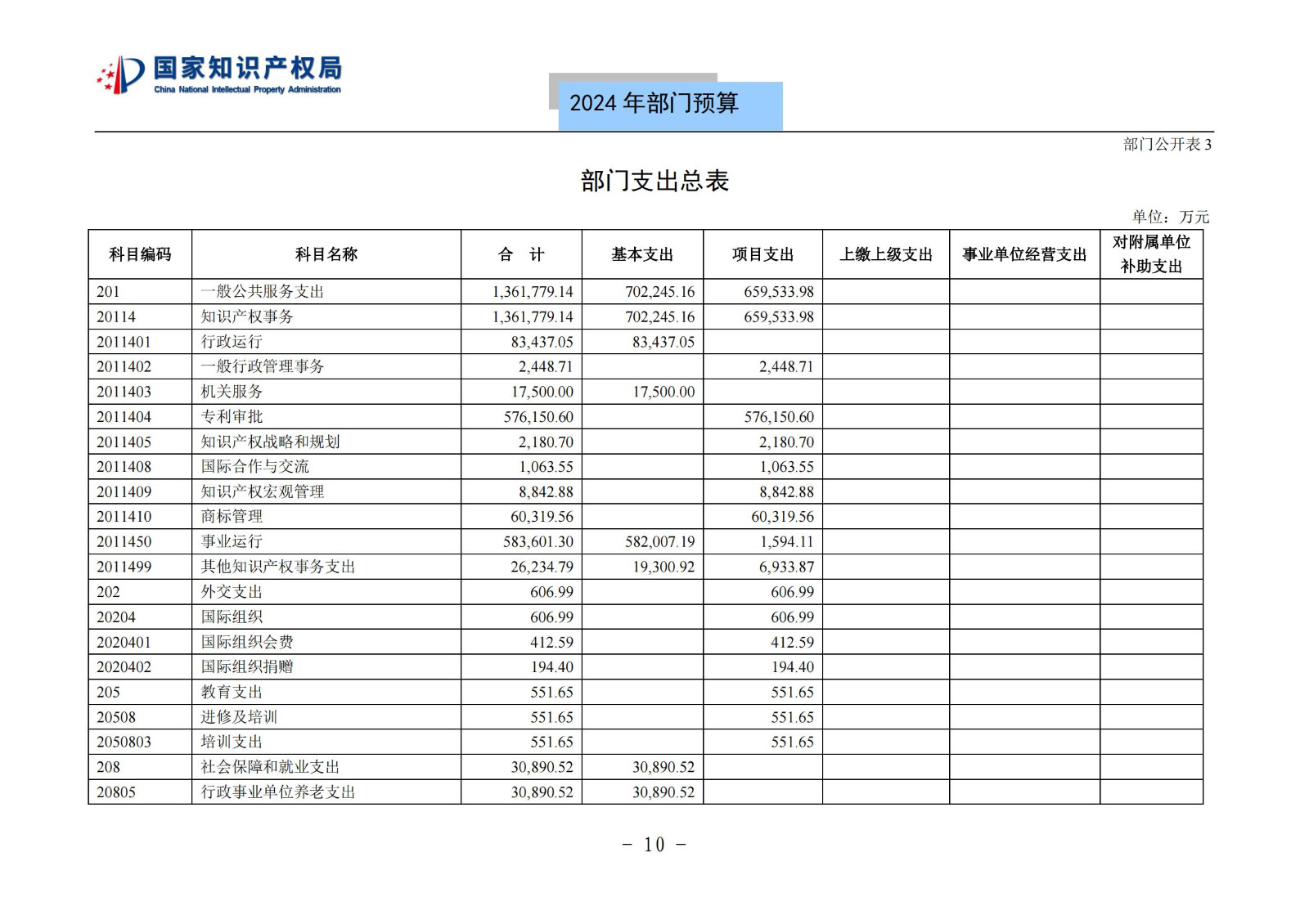 國知局：2024年專利審查費預算50.6億元，績效指標發明與實用新型新申請分類出案總量≥479萬件