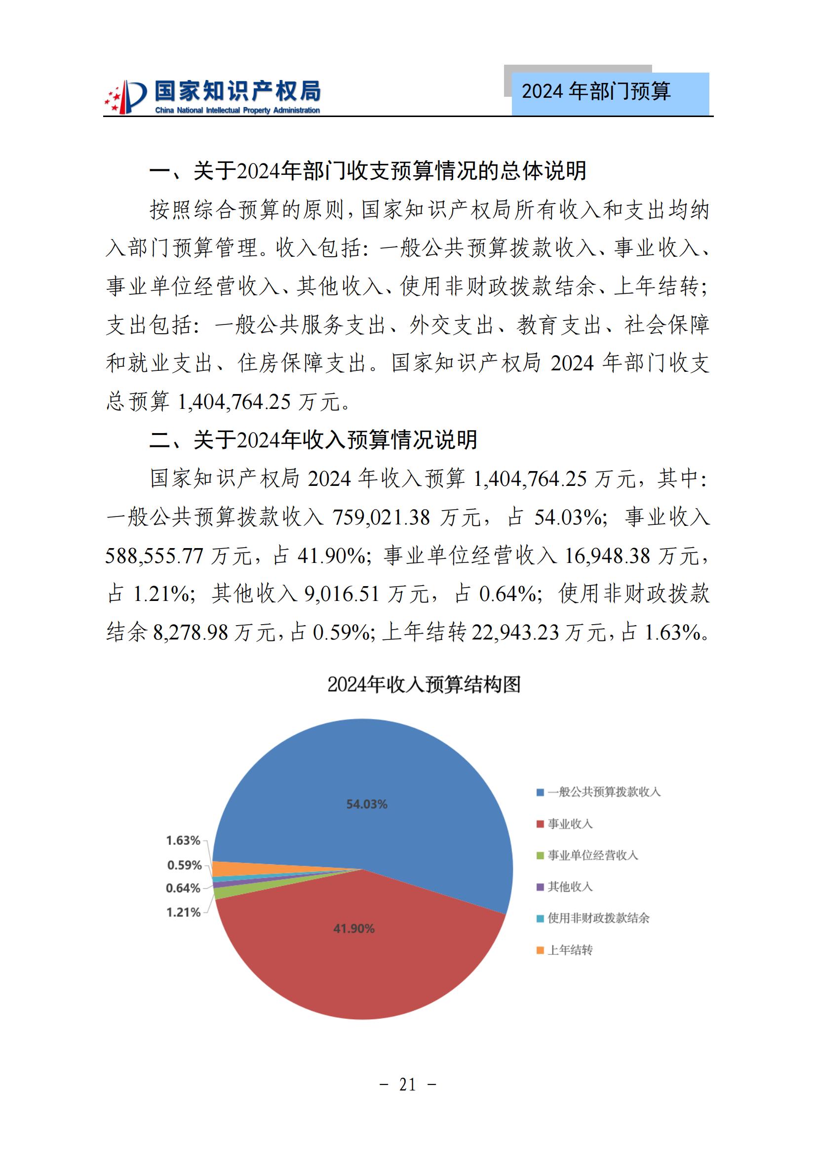 國知局：2024年專利審查費預算50.6億元，績效指標發明與實用新型新申請分類出案總量≥479萬件