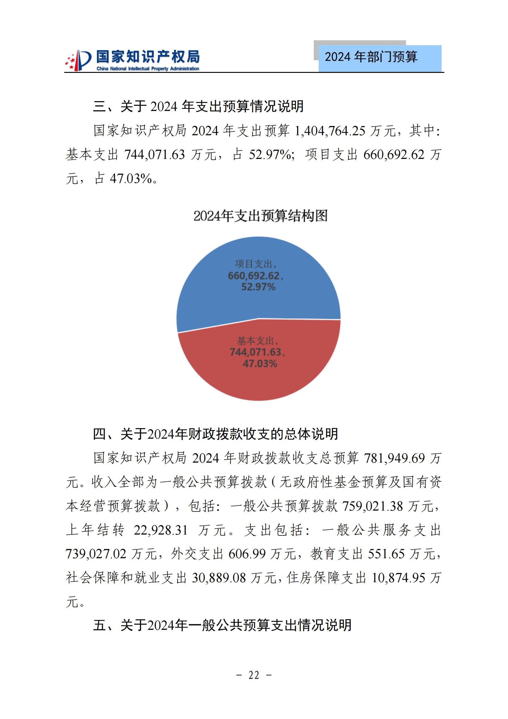 國知局：2024年專利審查費預算50.6億元，績效指標發明與實用新型新申請分類出案總量≥479萬件