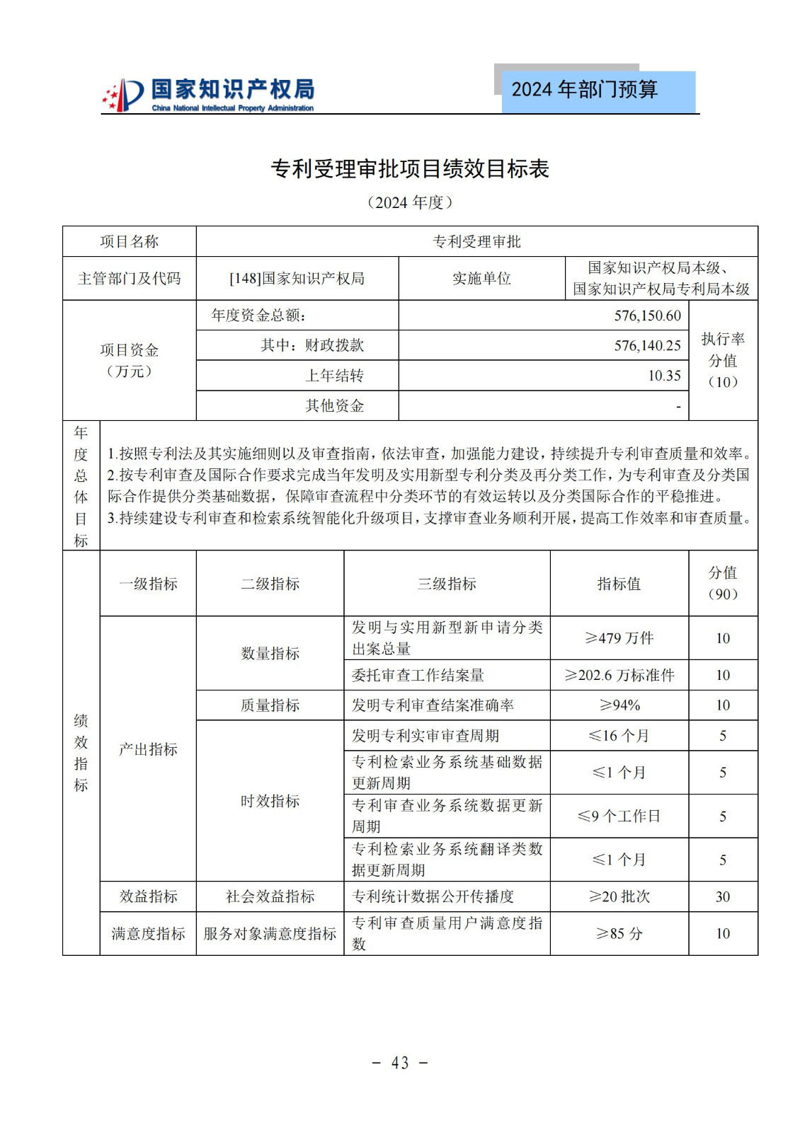 國知局：2024年專利審查費預算50.6億元，績效指標發明與實用新型新申請分類出案總量≥479萬件